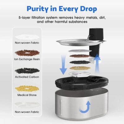 Advwin Automatic Pet Water Fountain 4L & 5 Pack Filters