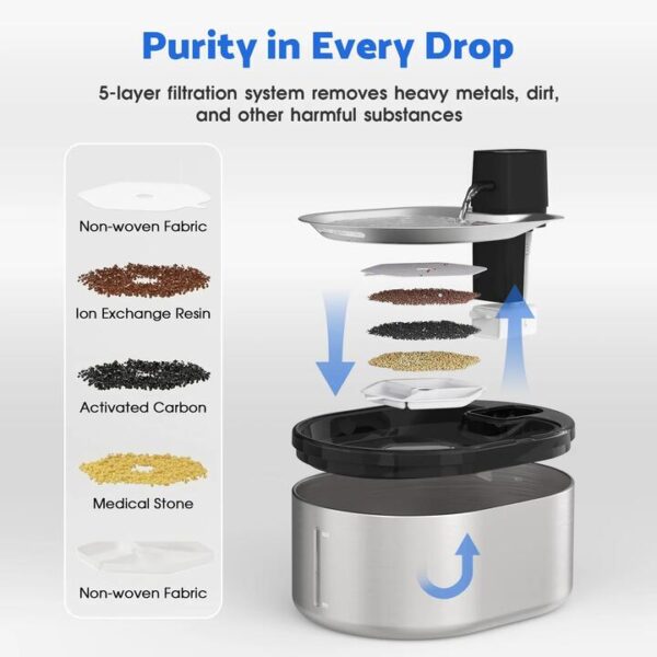 Advwin Automatic Pet Water Fountain 4L & 5 Pack Filters